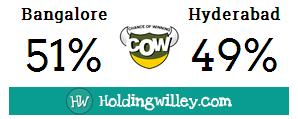 IPL_2016_Royal_Challengers_Bangalore_v_Sunrisers_Hyderabad_Pre_match_COW_Chance_of_Winning_cricket